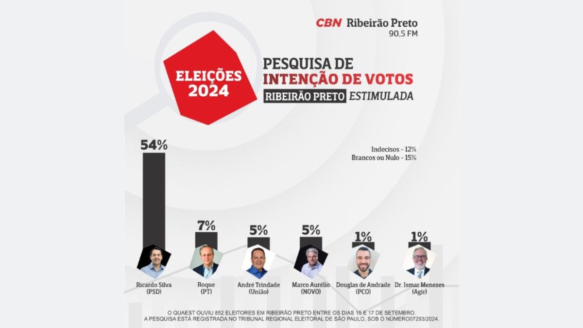 pesquisa eleitoral