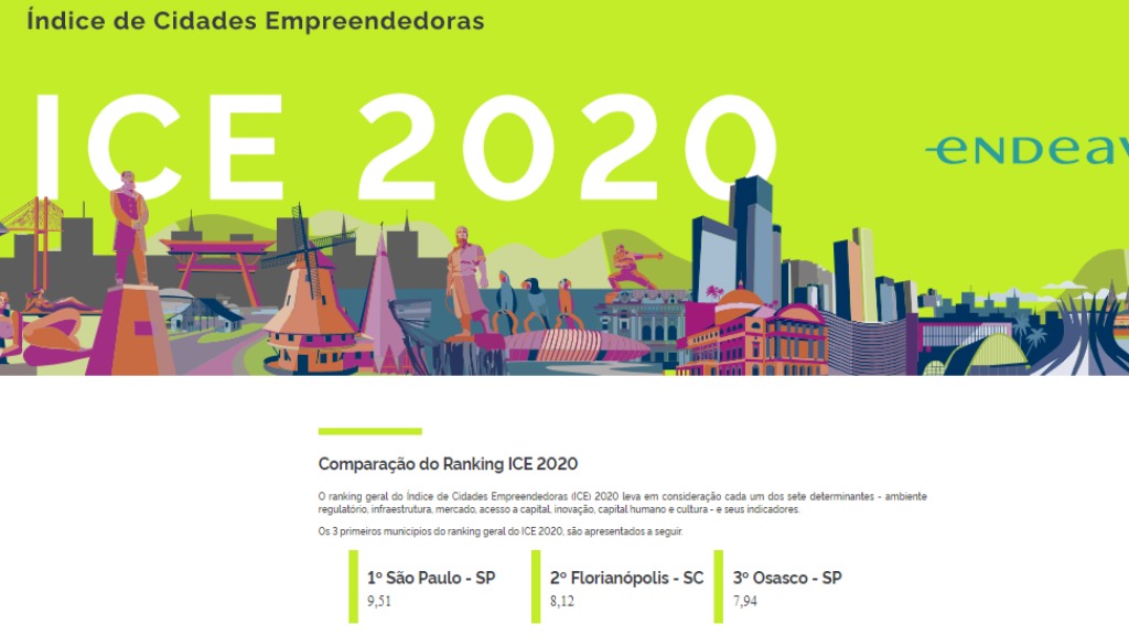 cidades mais empreendedoras