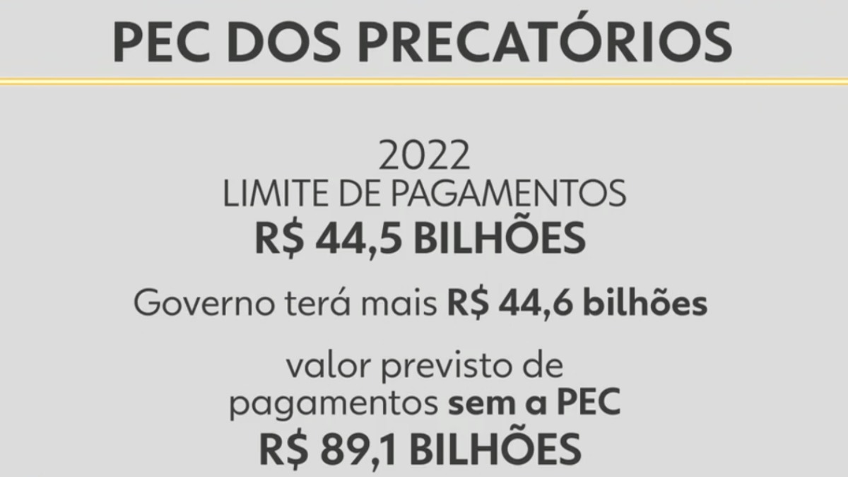 PEC dos Precatórios