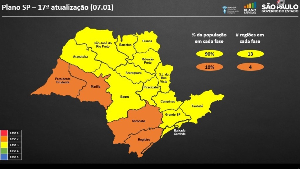 Plano SP