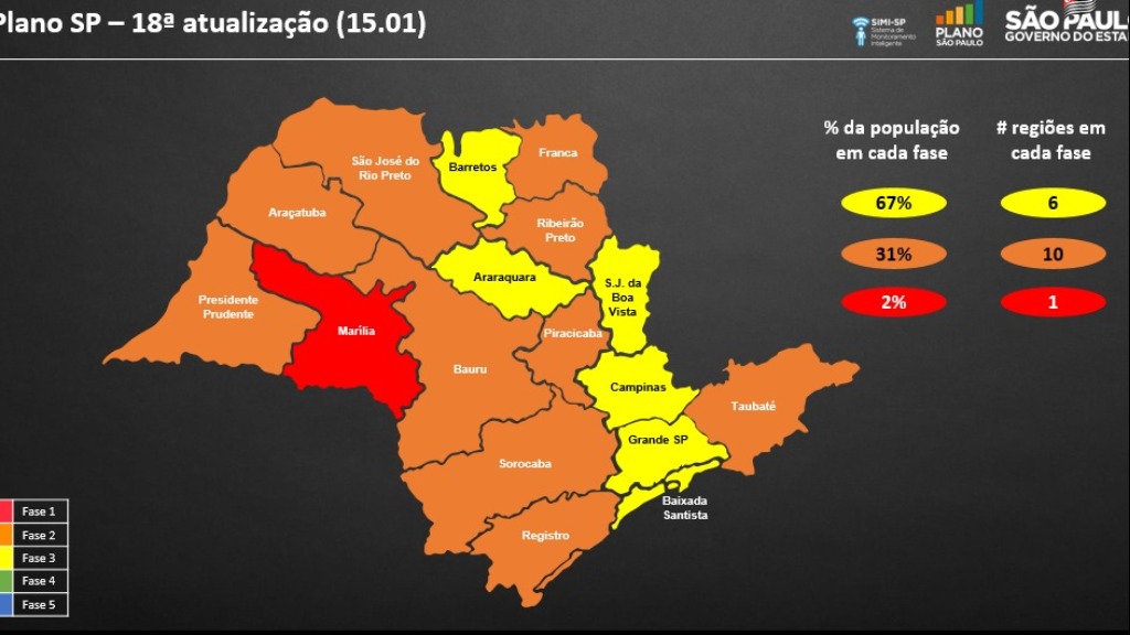 Plano São Paulo