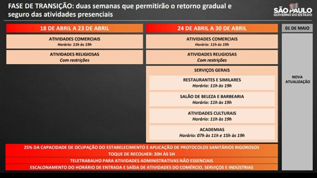 flexibilizações quarentena São Paulo