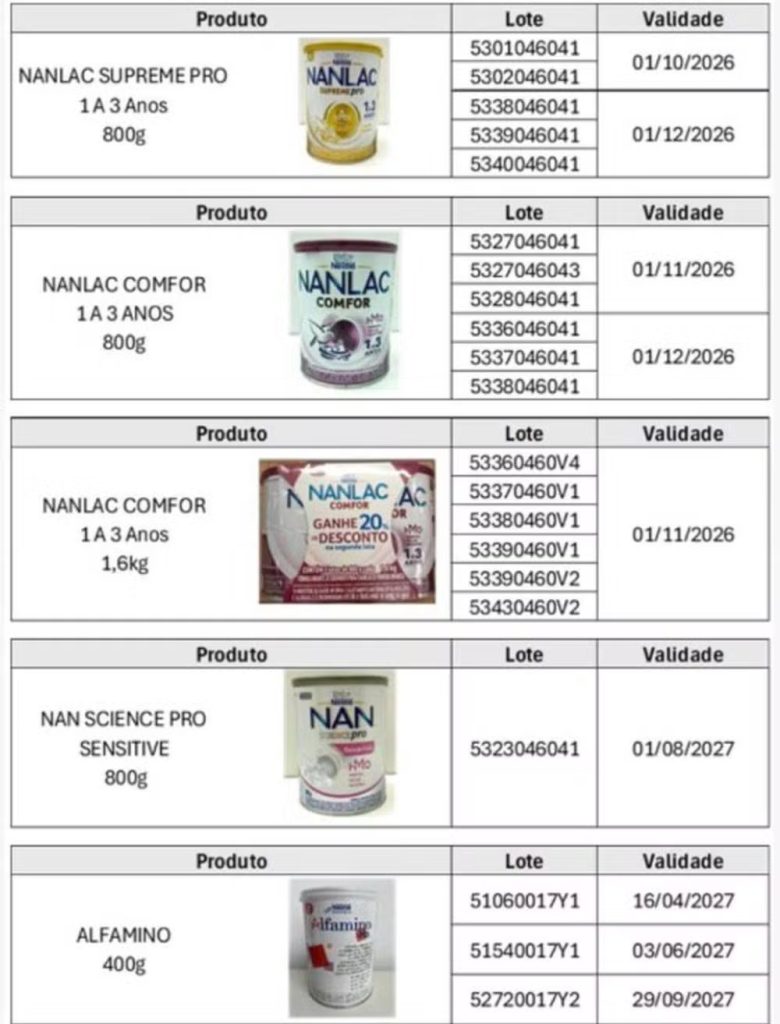 Vigilância reforça fiscalização após proibição de fórmulas infantis da Nestlé