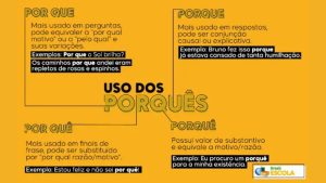 Uso dos Porquês